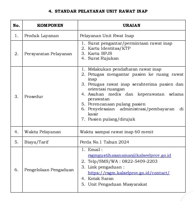 Standar Pelayanan Rawat Inap